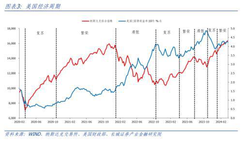 美国10年期国债收益率下降3.8个基点