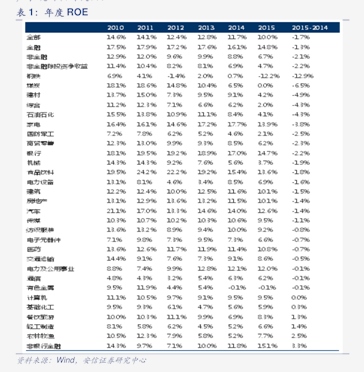 汇添富基金徐光：从评级利差视角看信用债定价