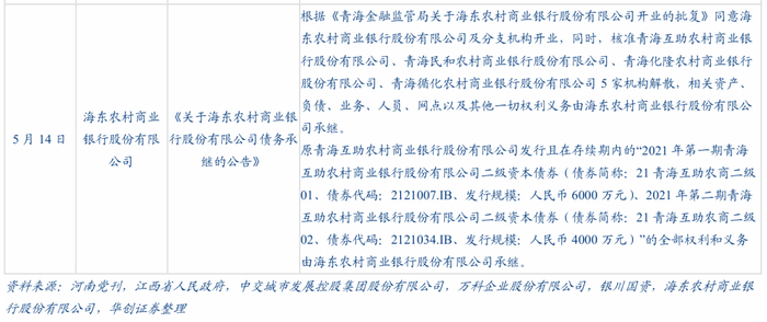 汇添富基金徐光：从评级利差视角看信用债定价