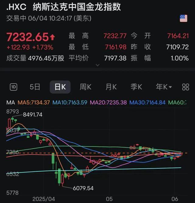 特朗普:美伊对话一直在持续进行;美股收涨 这只股大涨超32%;英伟达与微软达成合作丨每经早参