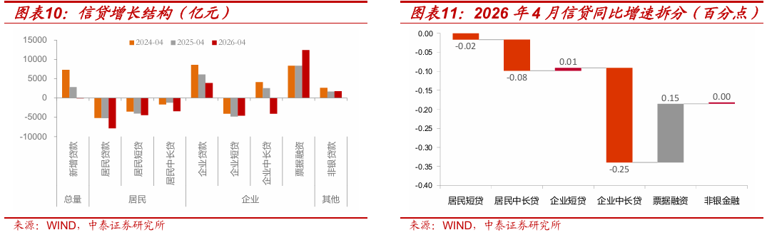 央行5月国债买卖净投放500亿元 业内料6月资金利率或抬升