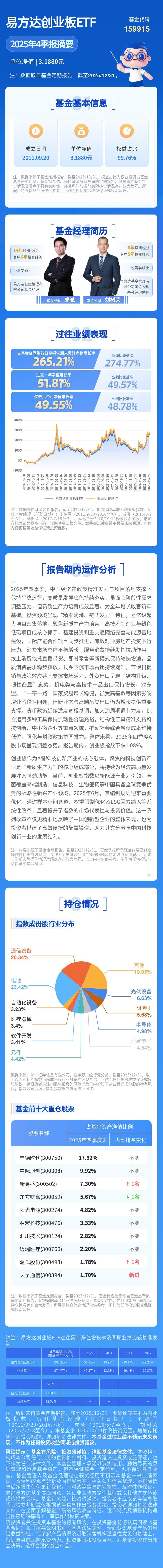 芯片产业链下挫，关注半导体设备ETF易方达（159558）、芯片ETF易方达（516350）等产品投资机会
