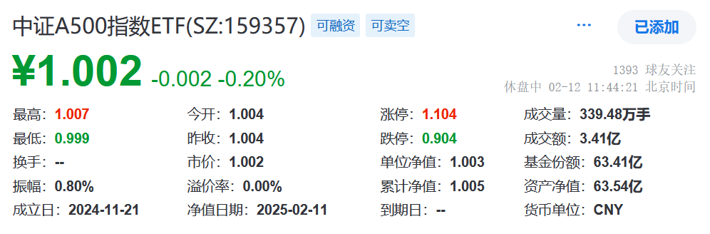 中证转债指数低开0.09%