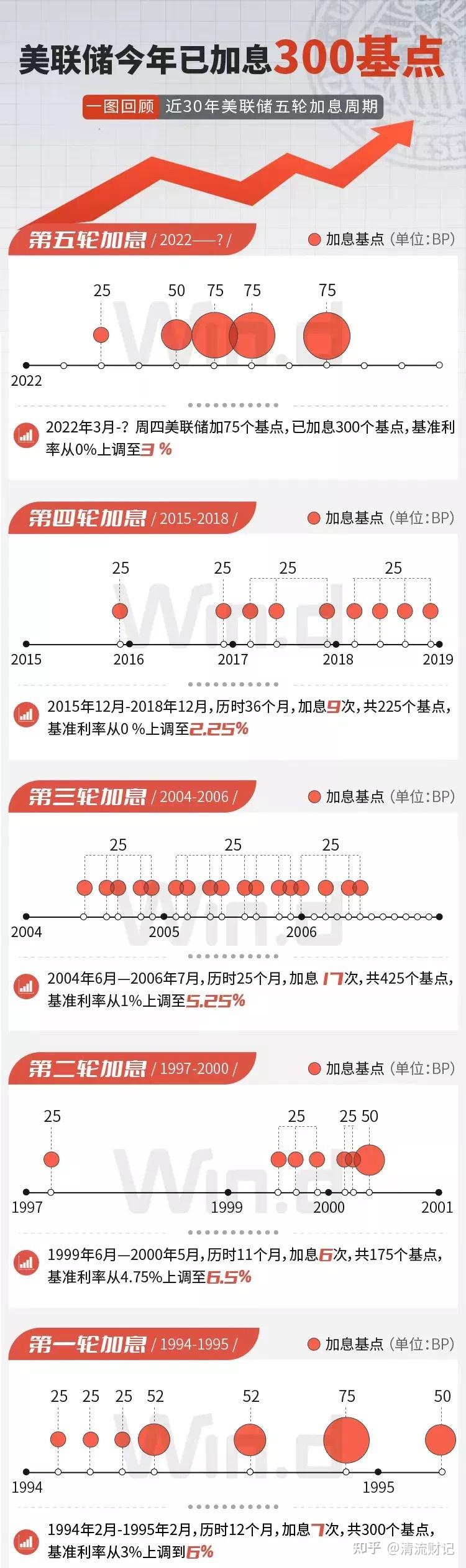 日本5年期国债收益率上升5.0个基点