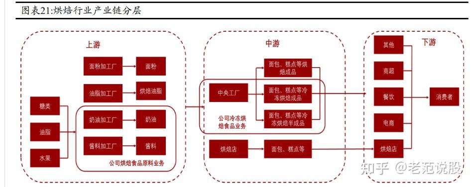 立高食品：酱料业务营业收入变动的主要原因是渠道以及客户结构的变化