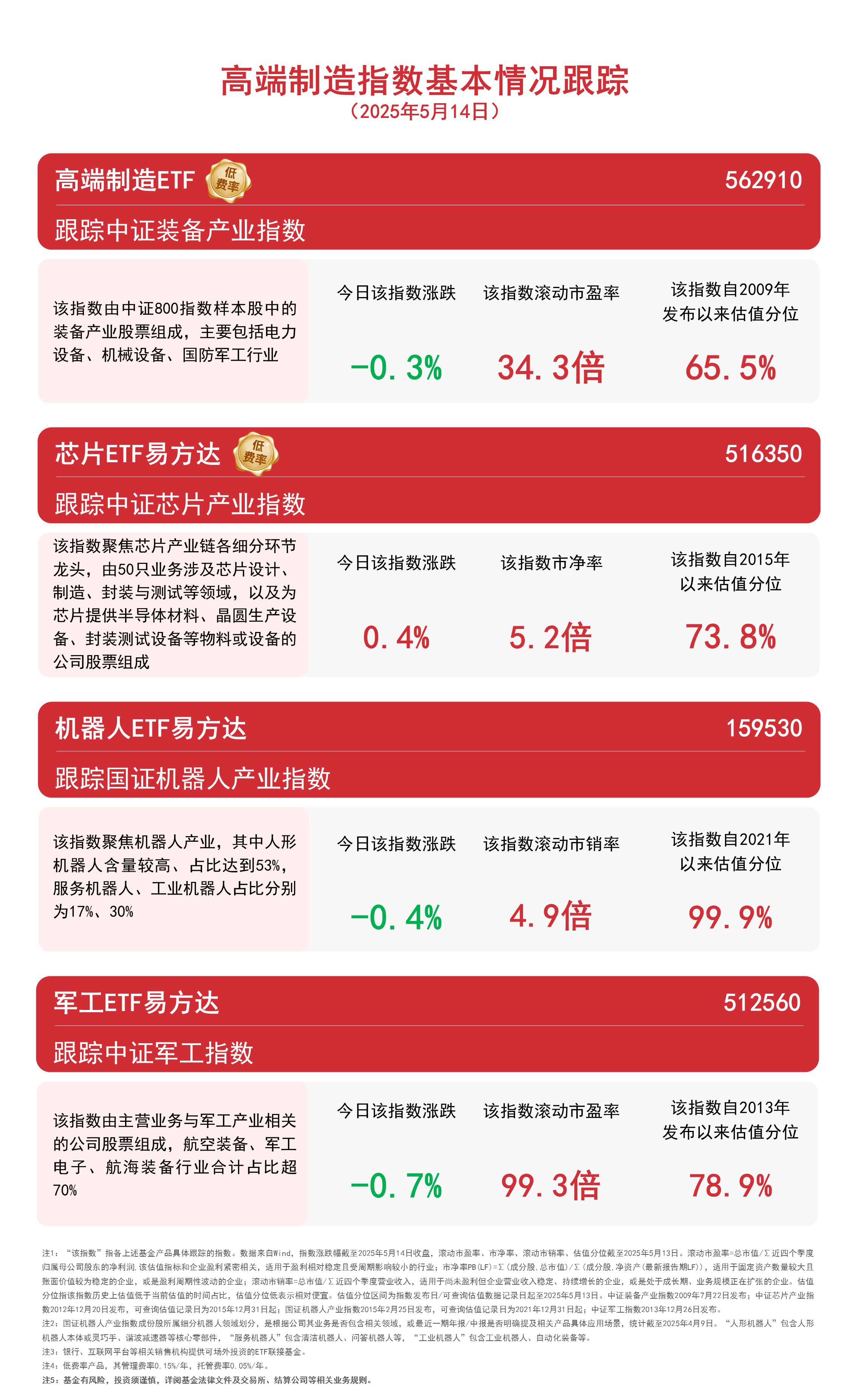 “红利+”指数窄幅震荡,价值ETF易方达(159263)受资金持续关注