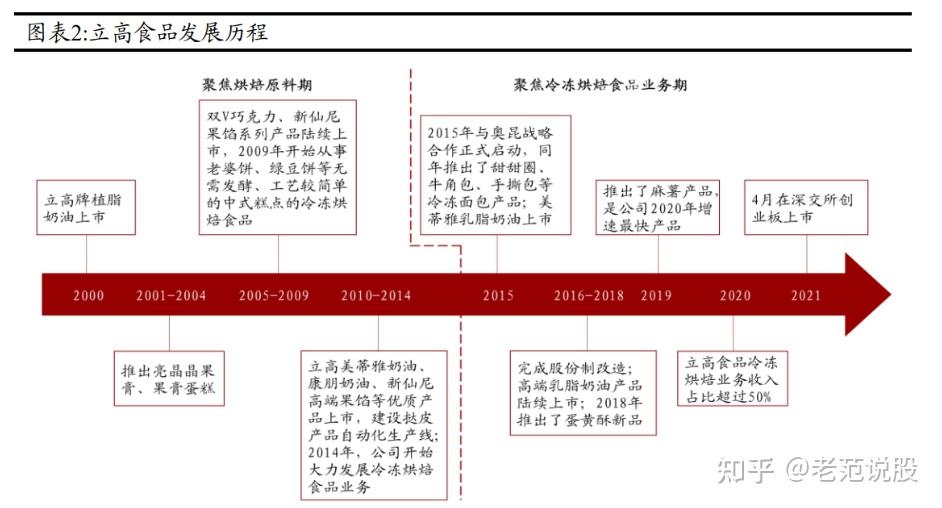 立高食品：酱料业务营业收入变动的主要原因是渠道以及客户结构的变化
