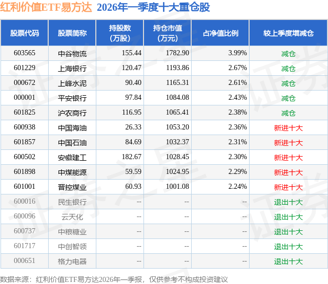 “红利+”指数窄幅震荡,价值ETF易方达(159263)受资金持续关注