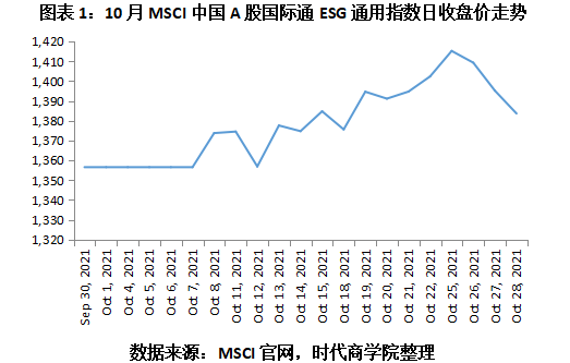 【ESG动态】华丽家族(600503.SH)获华证指数ESG最新评级B,行业排名第67