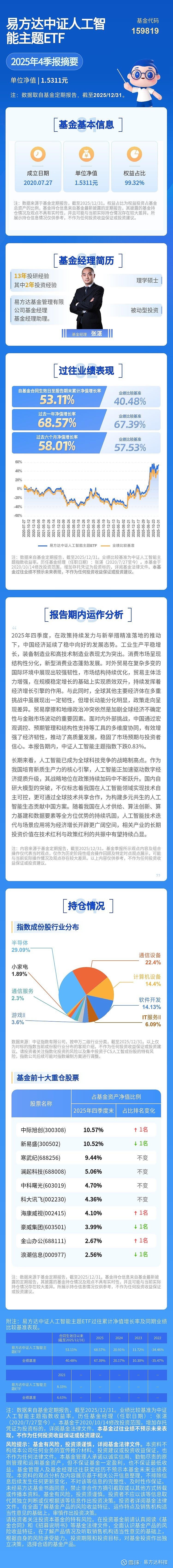 AI盈利拐点已现,港股通信息技术ETF易方达(159196)精准把握“硬件+应用”双主线