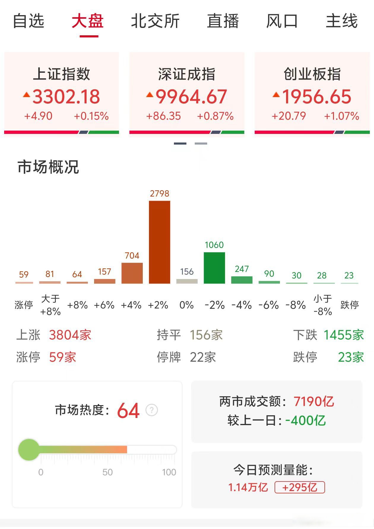 欧债收益率集体上涨，英国10年期国债收益率涨7.2个基点