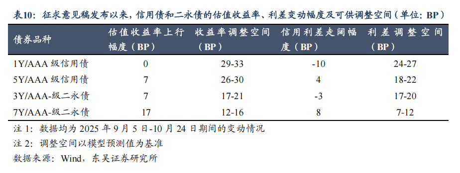 商业银行二永债发行持续升温