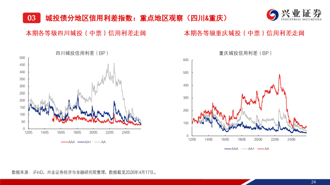 商业银行二永债发行持续升温
