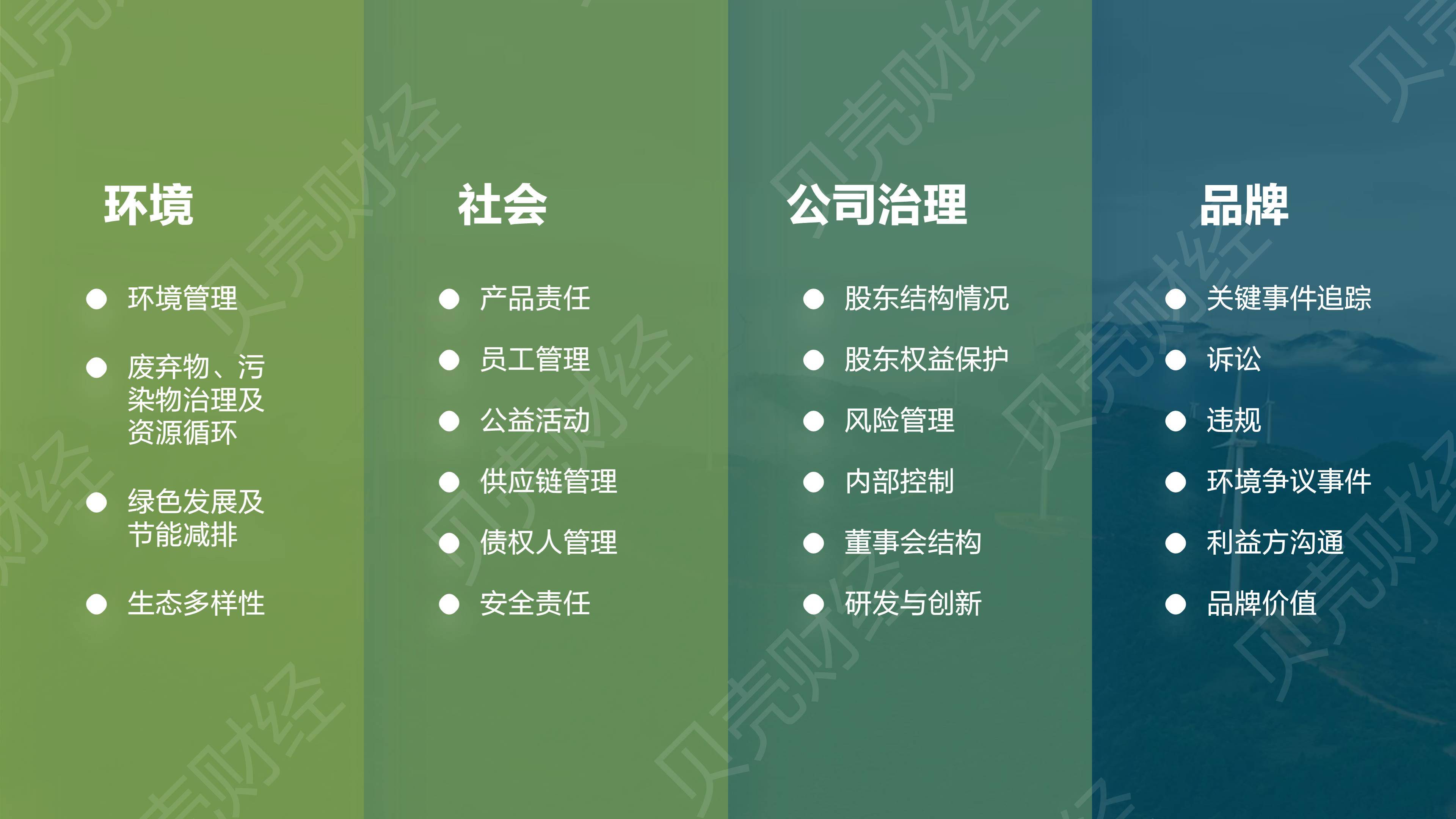 【ESG动态】湖南裕能(301358.SZ)获华证指数ESG最新评级BBB,行业排名第190
