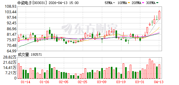 浙江交科:截至2026年05月29日收盘,公司股东户数为42,121户