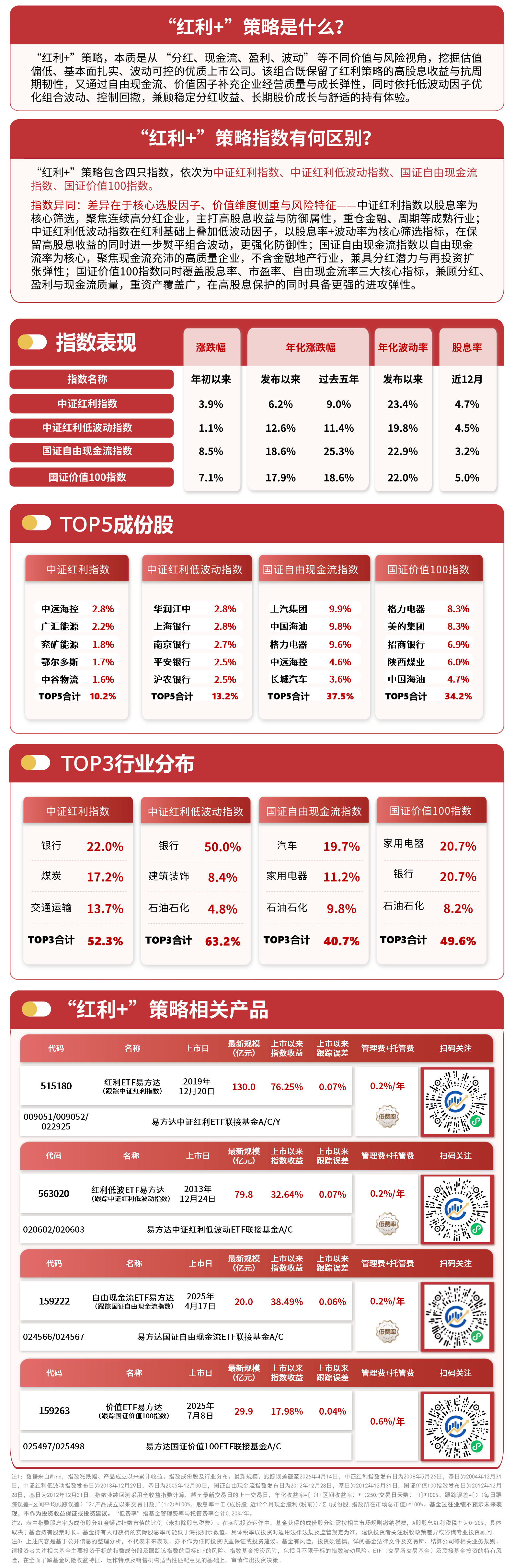 中证1000指数高开高走实现六连阳,关注中证1000ETF易方达(159633)配置价值