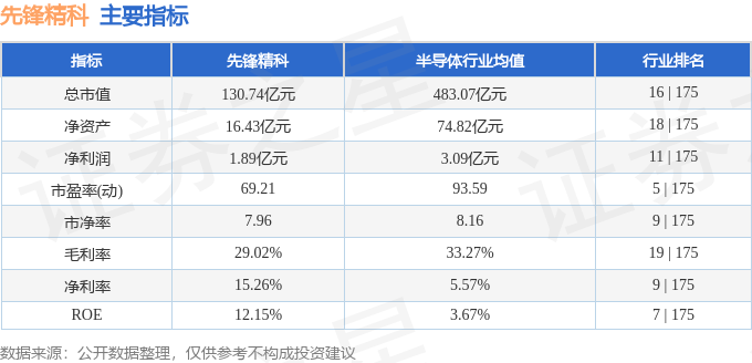先锋精科:向不特定对象发行可转换公司债券申请获通过