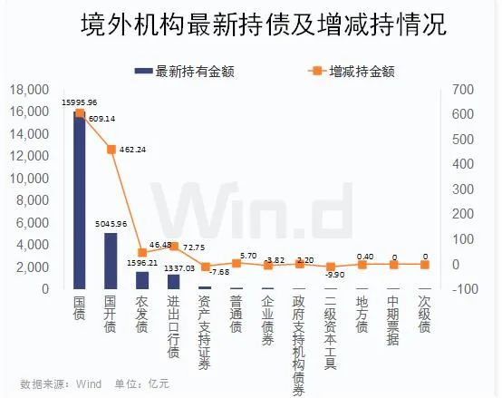 看好中国 长线布局 外资持续加仓!