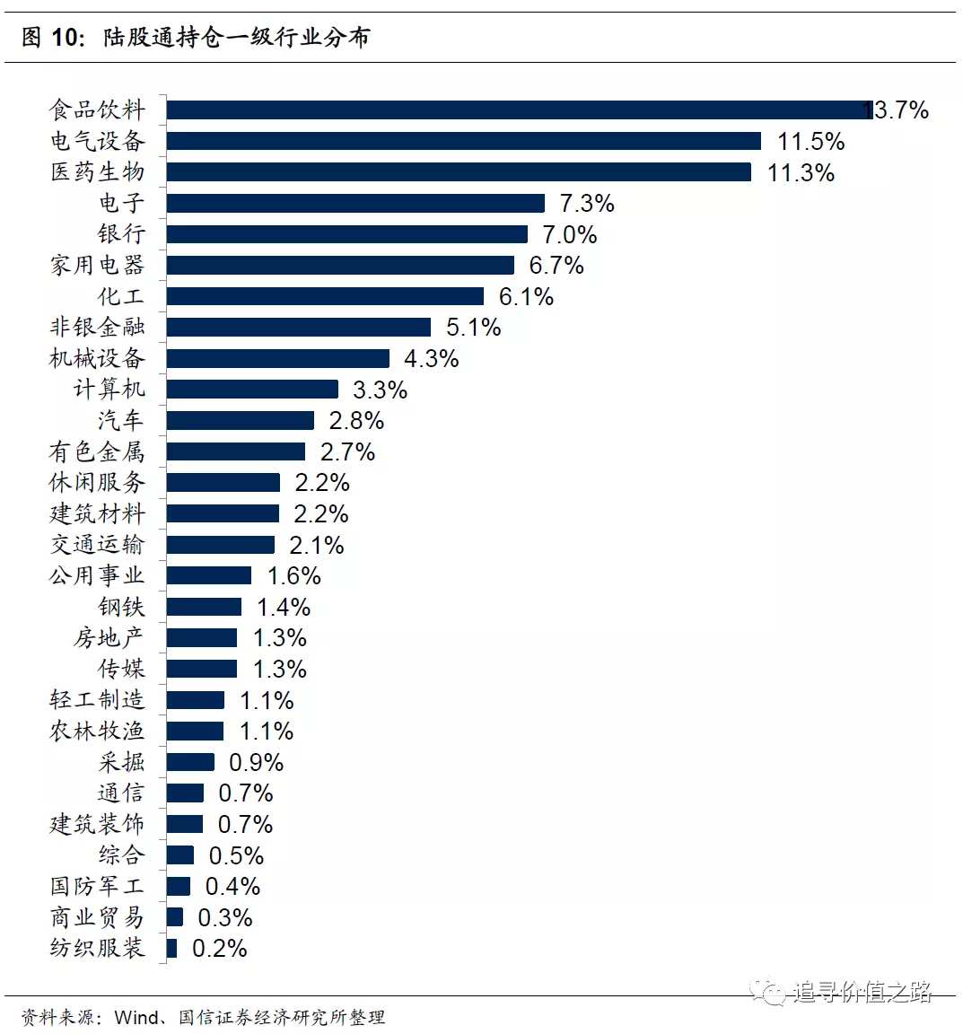 看好中国 长线布局 外资持续加仓!