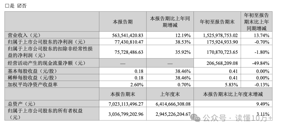 赫美集团2025年净利3838.68万同比扭亏 总经理许明薪酬101.34万