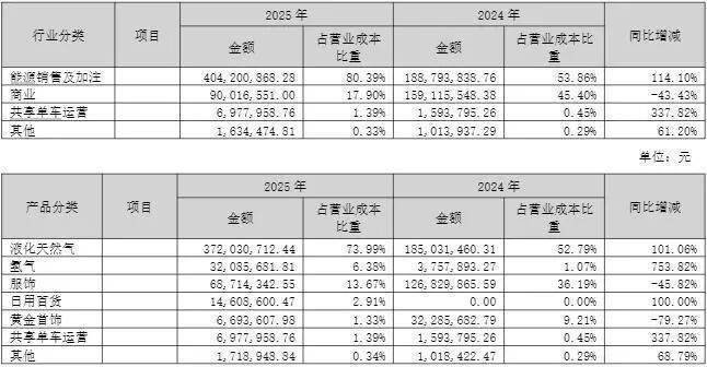 赫美集团2025年净利3838.68万同比扭亏 总经理许明薪酬101.34万