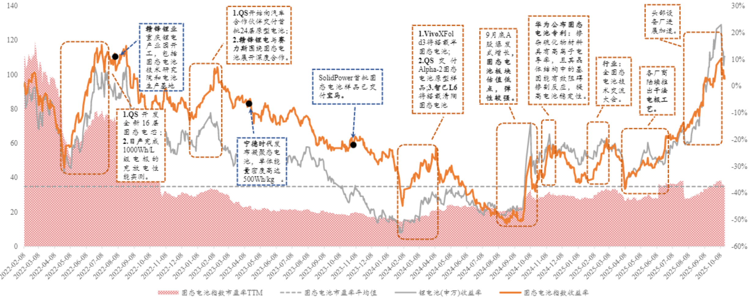 新能源赛道震荡上行,储能电池ETF易方达(159566)标的指数涨近3%