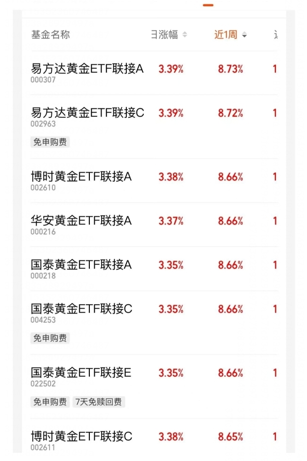 新能源赛道震荡上行,储能电池ETF易方达(159566)标的指数涨近3%