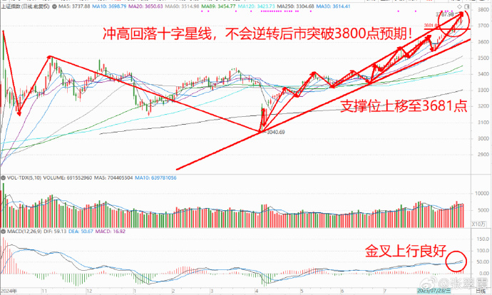 “红利+”指数延续震荡,价值ETF易方达(159263)全天净申购达7100万份