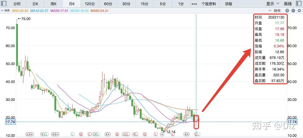 晓鸣股份：销售数量为当月实际完成交付并确认收入的鸡产品销售数量