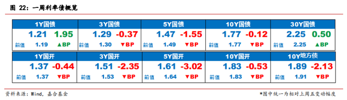 城发环境5亿超短融完成发行,利率创省内同期限同评级历史最低