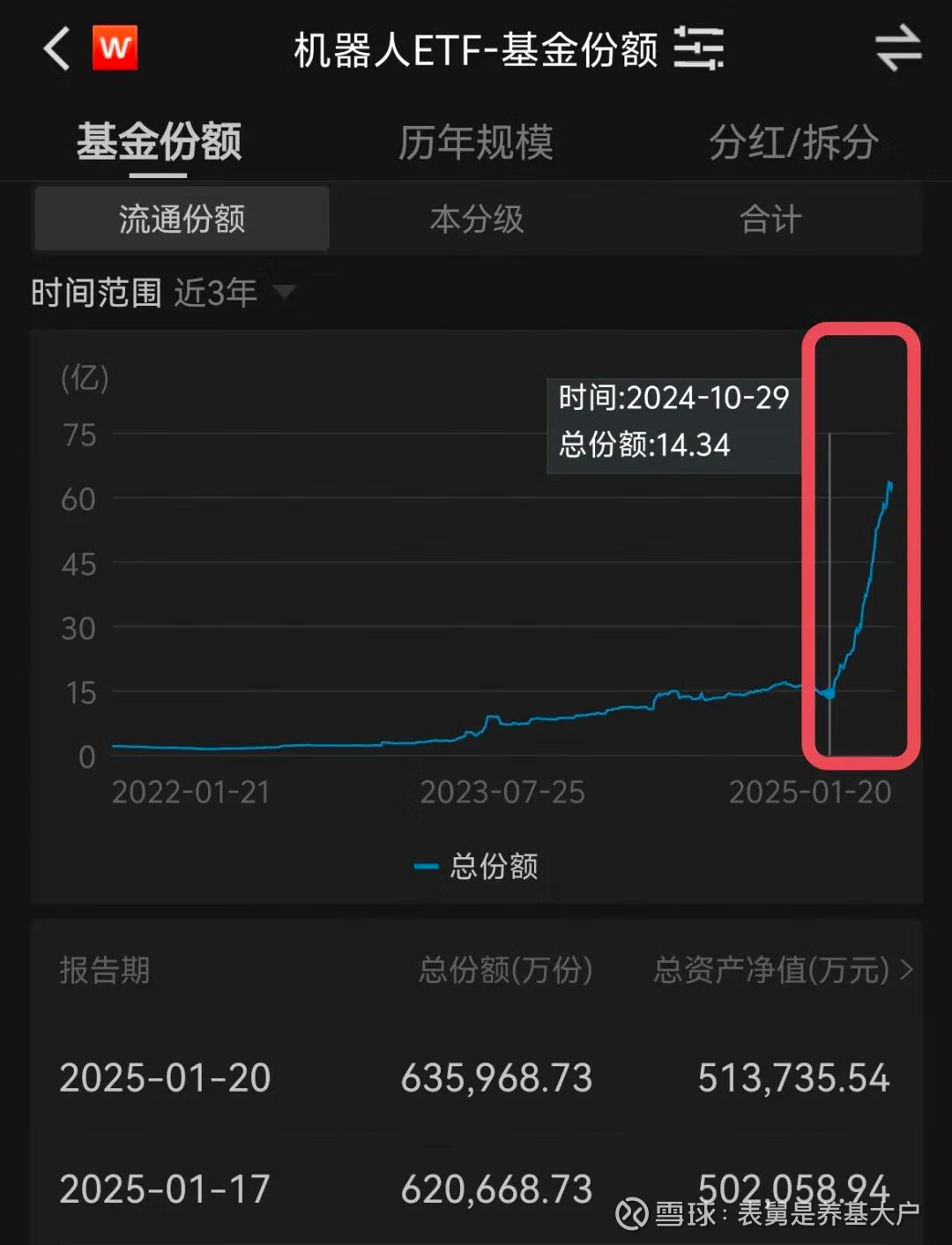 汽车股走势分化,关注智能汽车ETF易方达(516590)、港股通汽车ETF易方达(159121)布局机会
