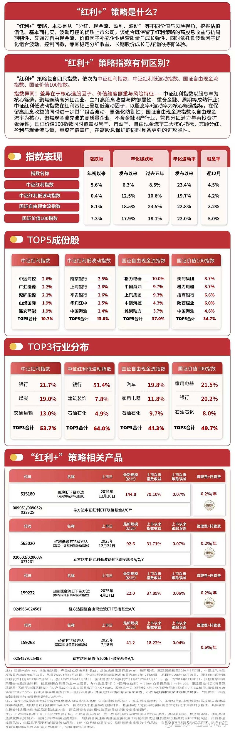 汽车股走势分化,关注智能汽车ETF易方达(516590)、港股通汽车ETF易方达(159121)布局机会