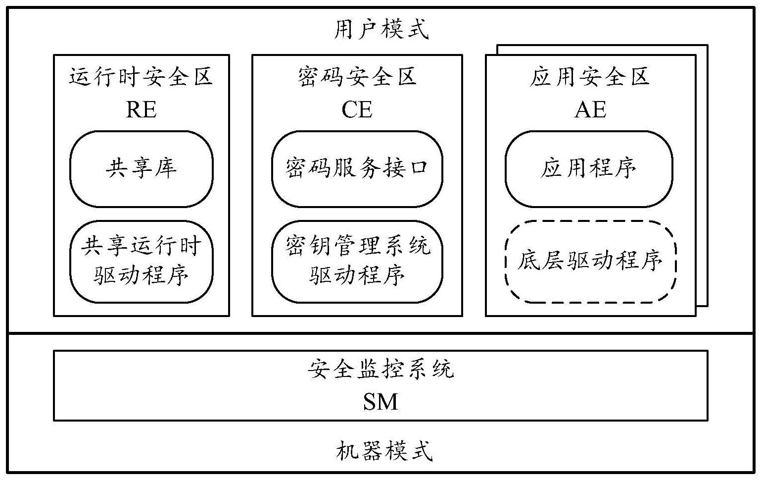 招商银行获得发明专利授权:“文件管理方法、设备及计算机可读存储介质”