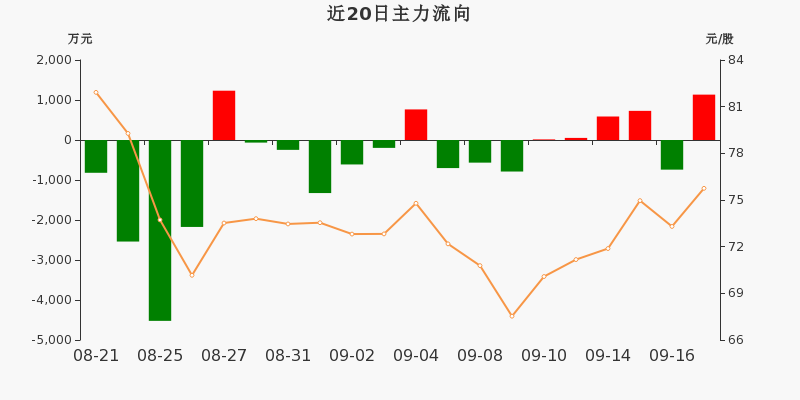 华特气体:关于实施“华特转债”赎回暨摘牌的第八次提示性公告