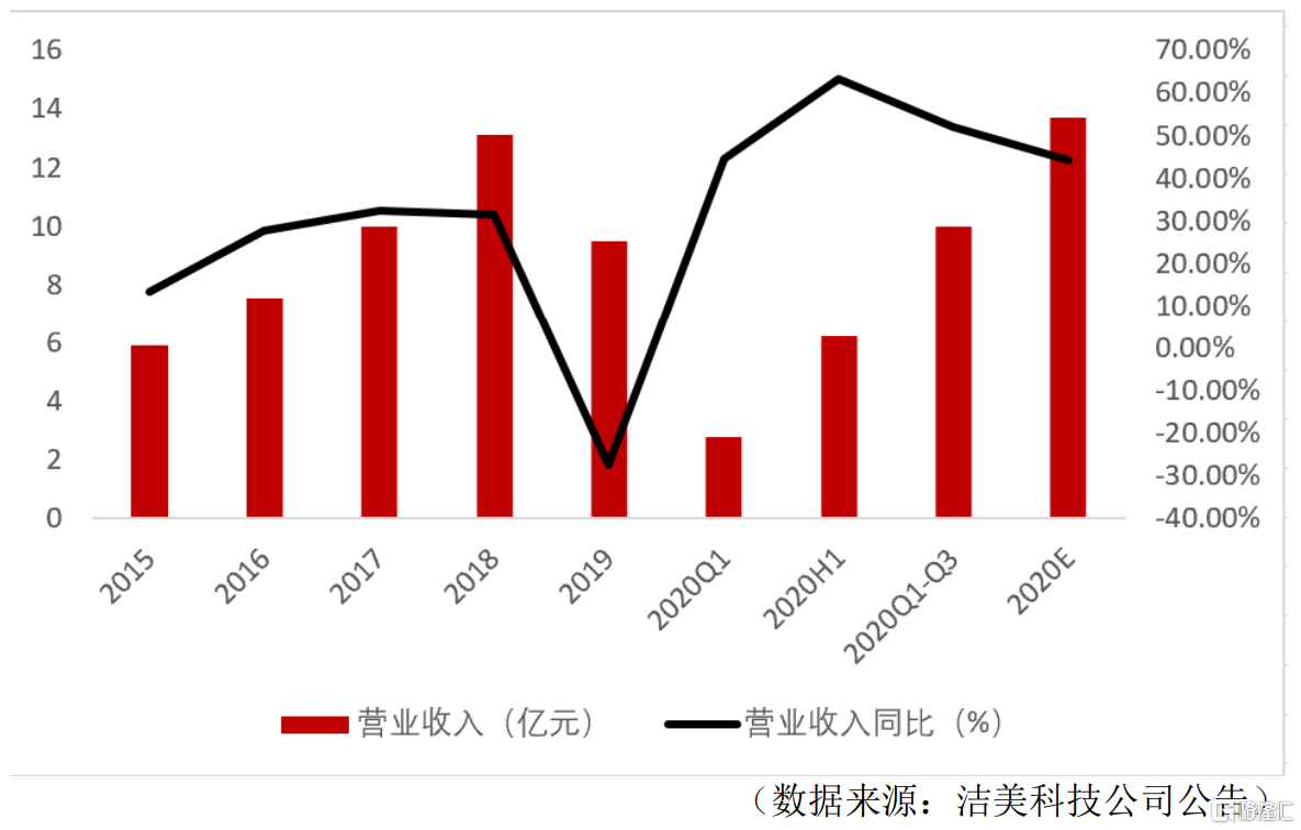 洁美科技:提前赎回“洁美转债”的第五次提示性公告