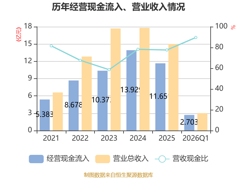 中熔电气：截至2026年5月29日，人数为16,282人