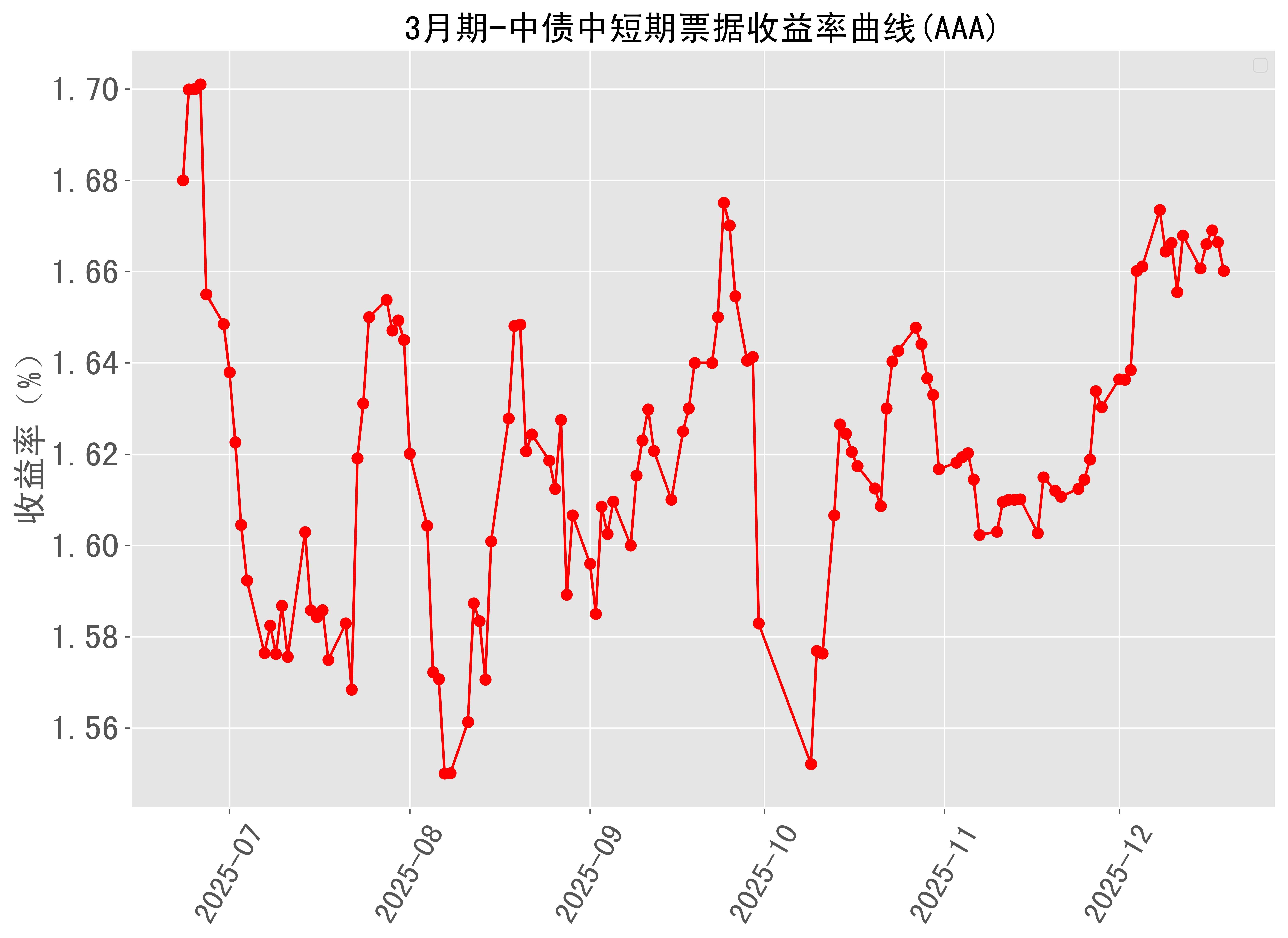 美债收益率集体上涨,2年期美债收益率涨10.6个基点
